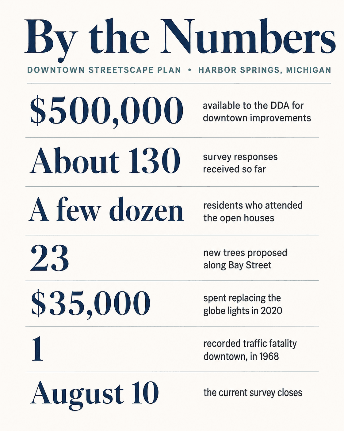 The DDA Will Build What You Tell Them To Build